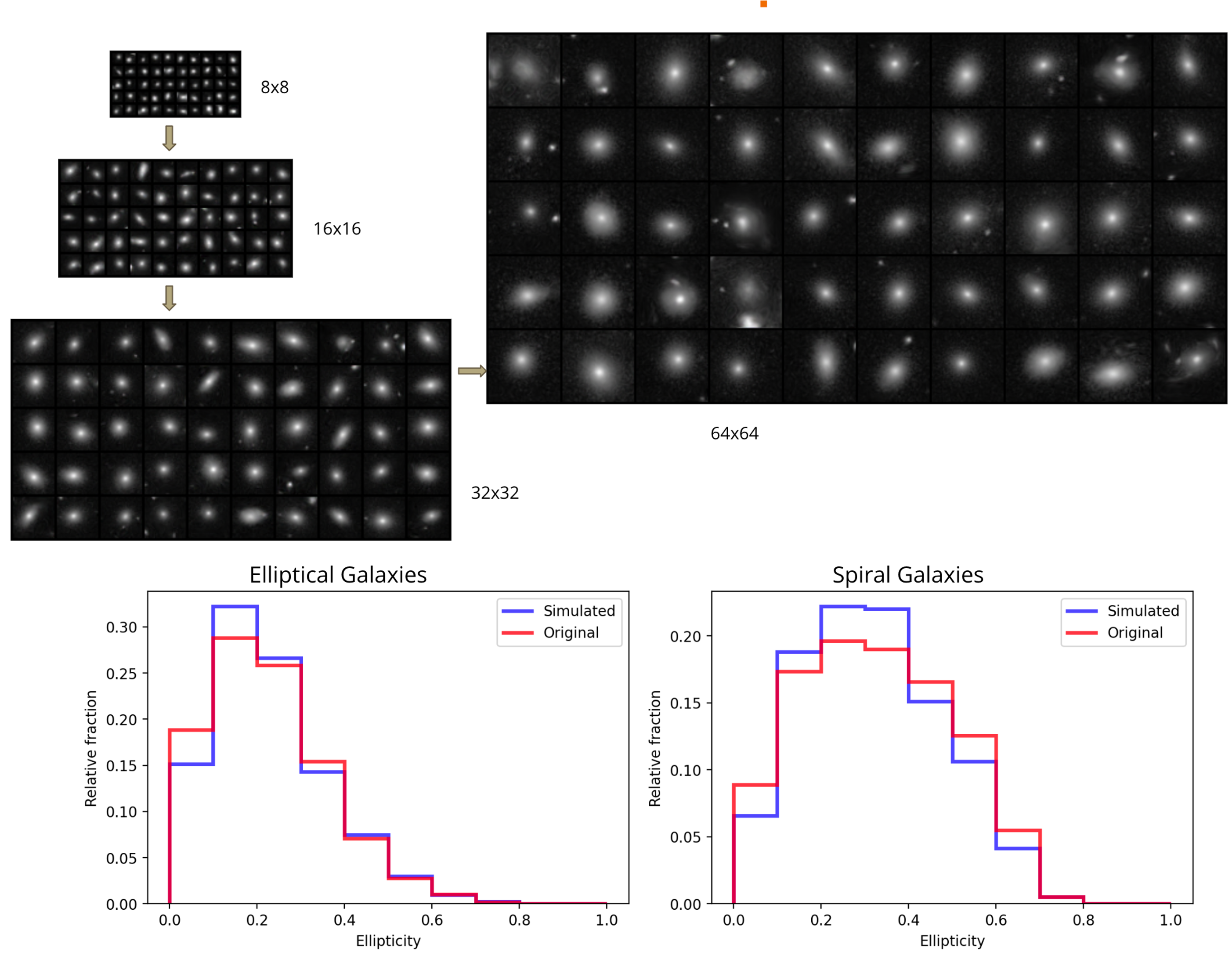 Progressive GAN GalaxyZoo