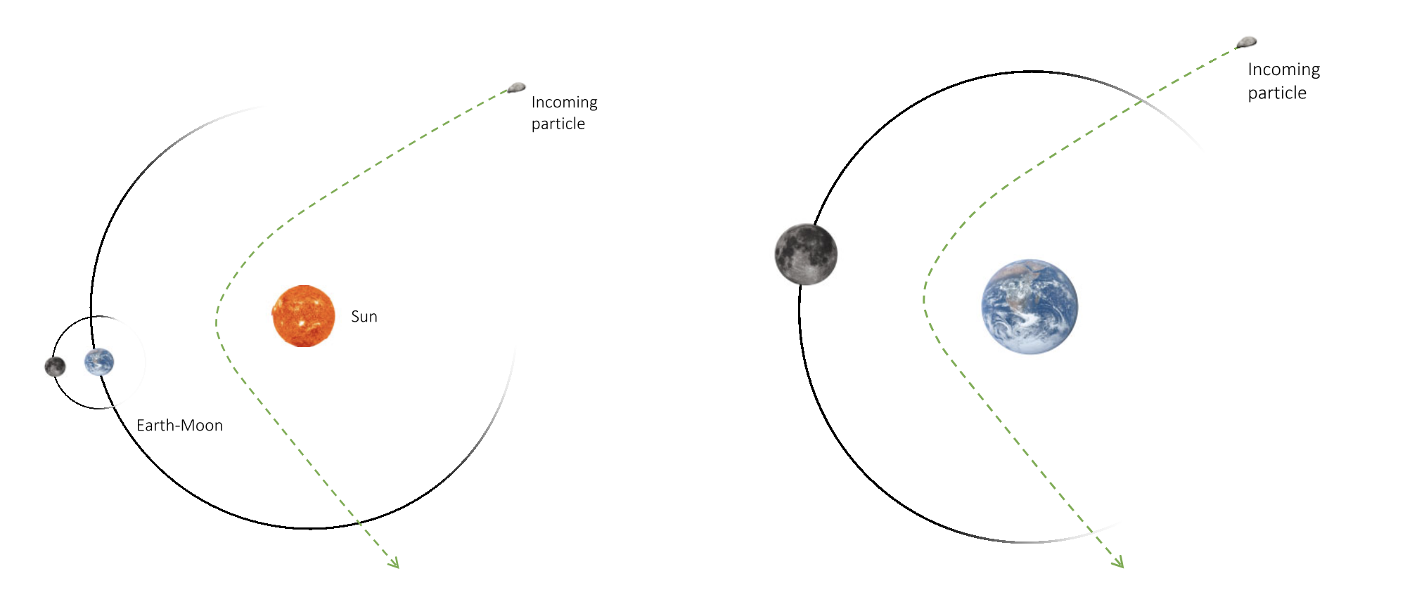 Capture of interstellar objects